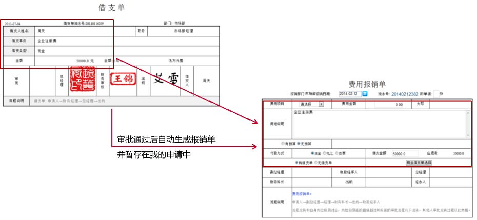 oa辦公系統(tǒng)